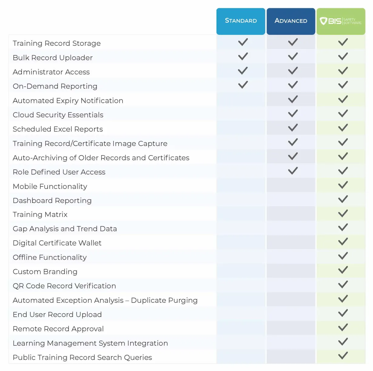 Training Record Management System