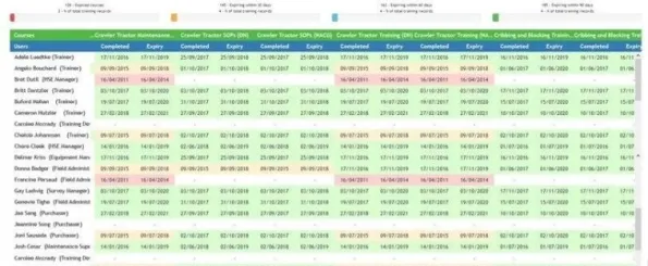 Learning Management System Buyer’s Guide
