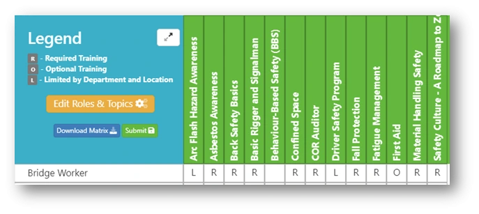 Training Matrix close up showing the columns. Limited by department and location is one of the visible variables. 